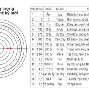 Năng lượng – trường khí mới