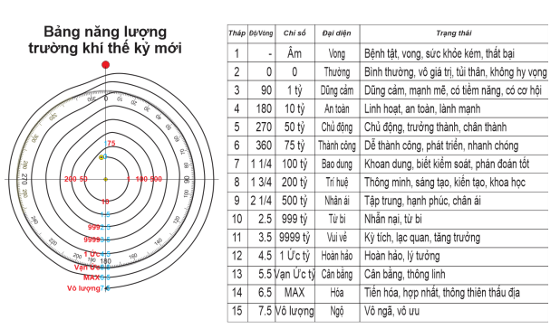 Năng lượng – trường khí mới